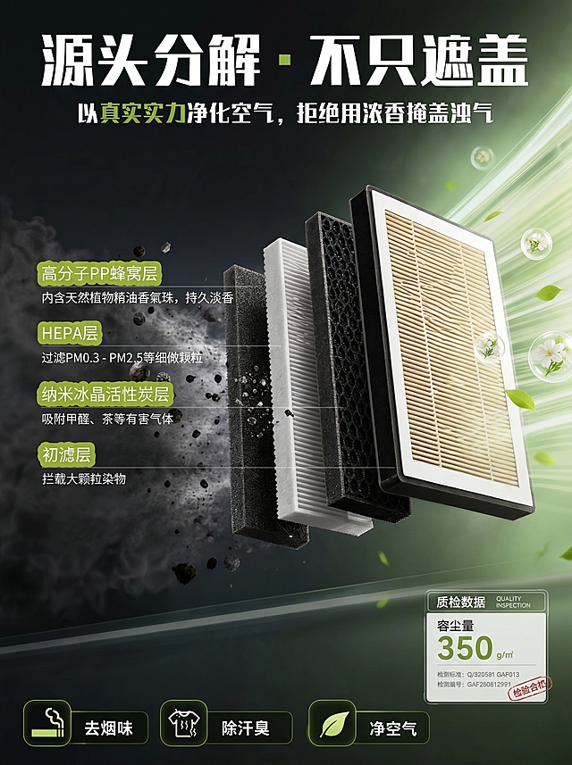 [主图-结构分解卖点] 将原图调整为1440*1920竖版构图，保持原有文案和多层滤芯结构外观不变，文案放置在画面安全区域不遮挡主体，提升画面清晰度和商业质感，光线通透干净，主色调保持深绿黑配色，科技感强烈，商品主体占比60%-80%，文字清晰可辨，超高清。保持滤芯产品分层结构外观（物理结构、材质质感、颜色）与输入图一致，杜绝变形和色差。负向提示词：变形，水印，文字错乱，产品图模糊，背景杂乱