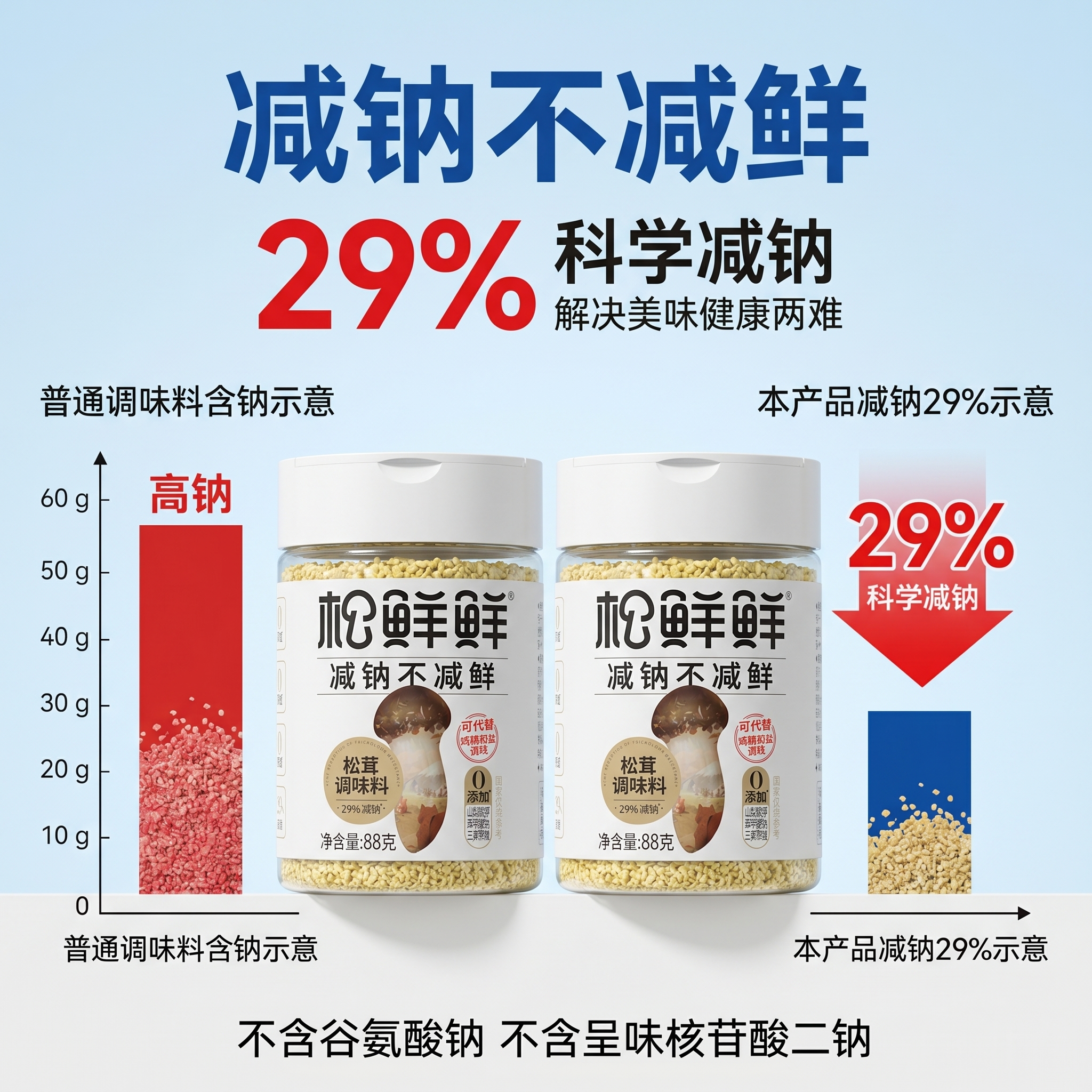 [主图-3] 松鲜鲜松茸调味料减钠不减鲜科技卖点展示 [氛围风… - 图片创意预览
